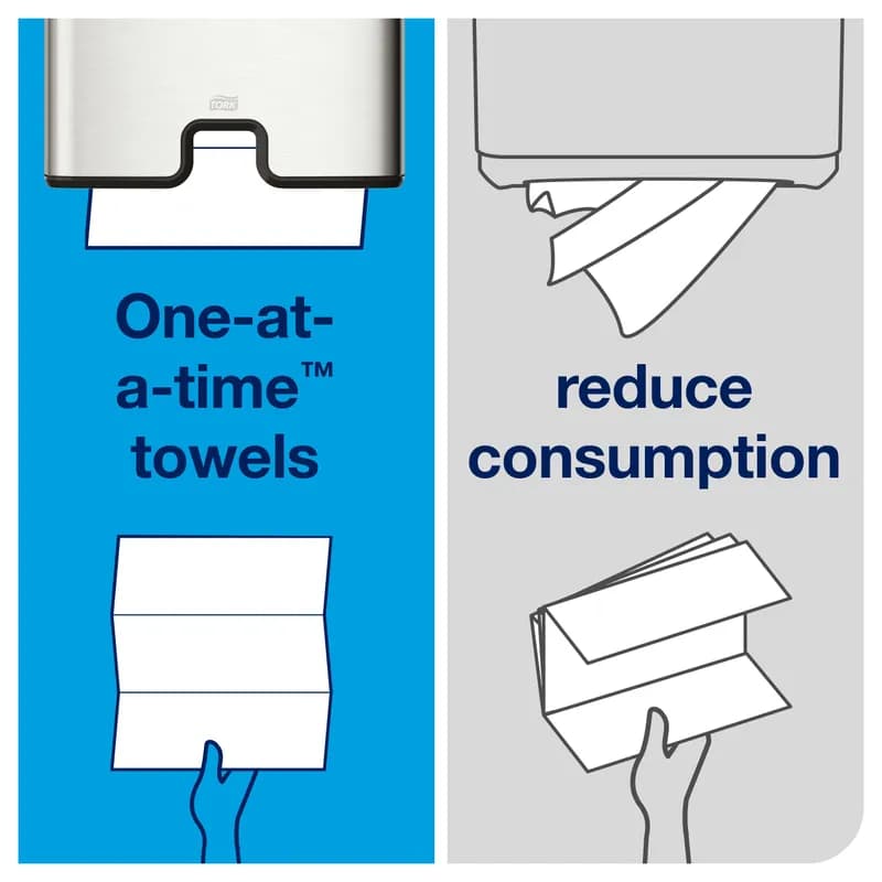 Tork Folded Paper Towel H2 9.5X9.125 IN 3.17X9.125 IN White Multifold Z Embossed Refill 250 Sheets/Pack 16 Packs/Case