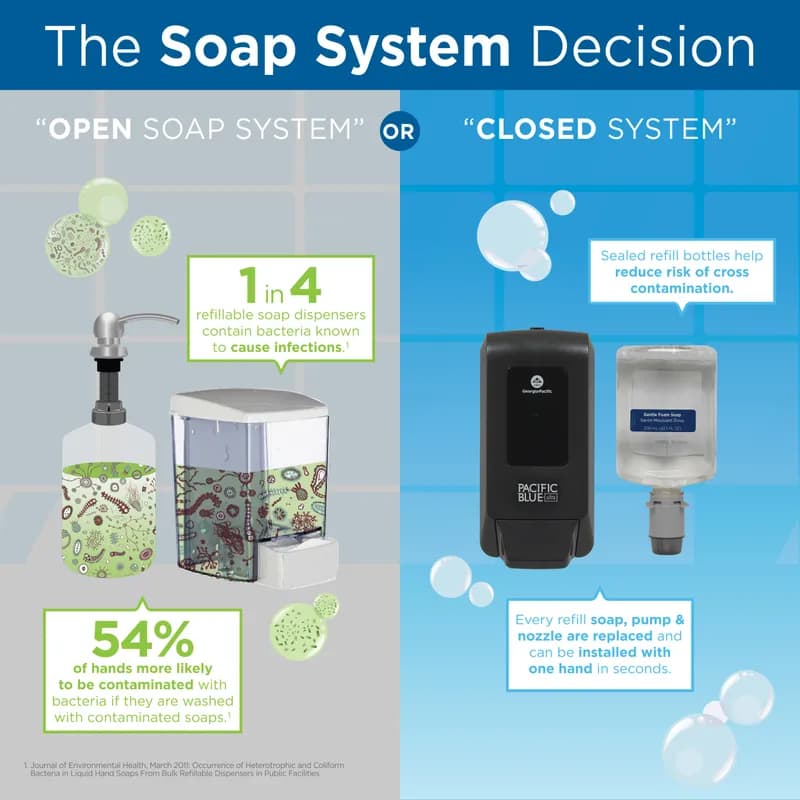 Pacific Blue Ultra™ Hand Sanitizer 1000 mL Fragrance Free Clear Alcohol Free Refill 4800/Case