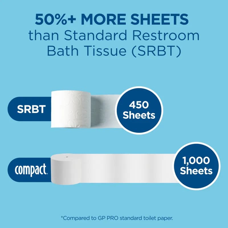 Compact® Toilet Paper & Tissue Roll 4X3.8 IN 2PLY White Coreless 1000 Sheets/Roll 36 Rolls/Case 36000 Sheets/Case