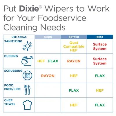 Dixie® Dine-A-Wipe Foodservice Cleaning Wipe 23.5X12 IN Medium Duty 1 PLY White 1/4 Fold 150/Case