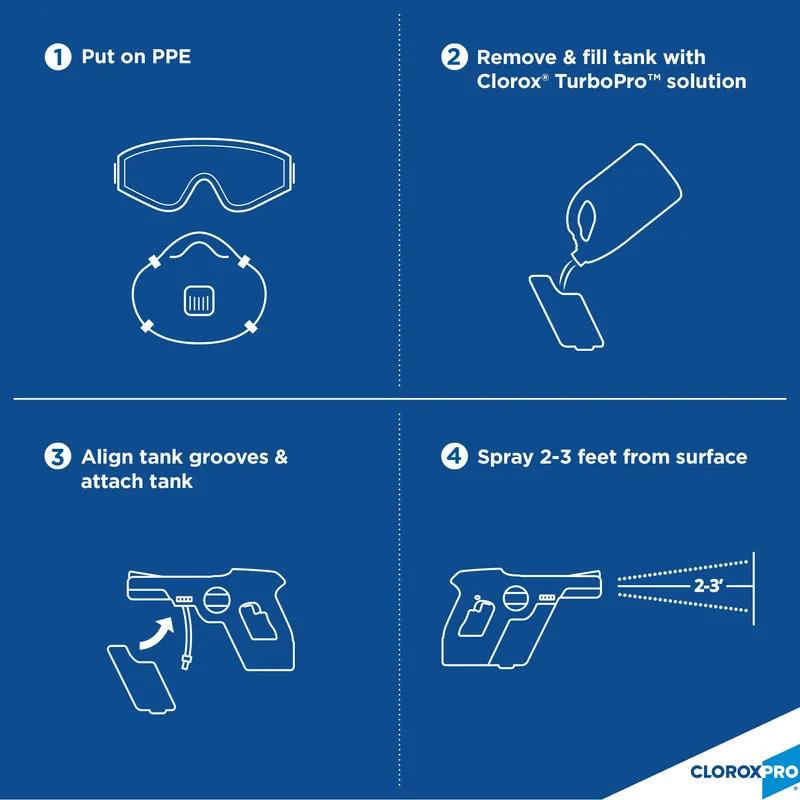 Clorox® TurboPro Electrostatic Sprayer 33.8 FLOZ Plastic Blue Handheld 1/Each