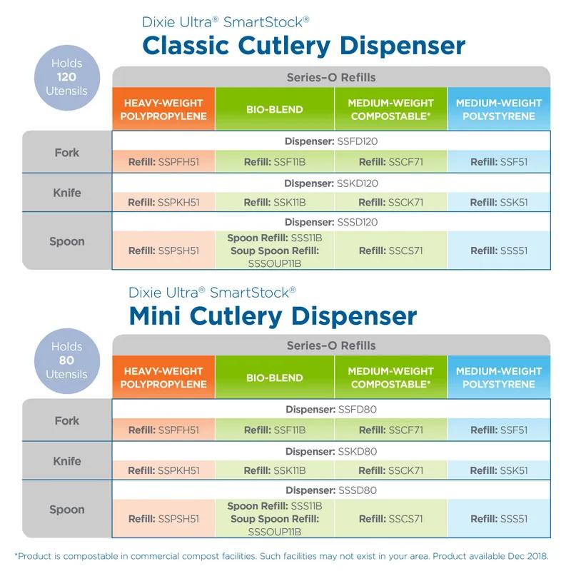 Dixie® Ultra SmartStock® Series-O Knife PS Black Medium Weight Refill 40 Count/Pack 24 Packs/Case 960 Count/Case