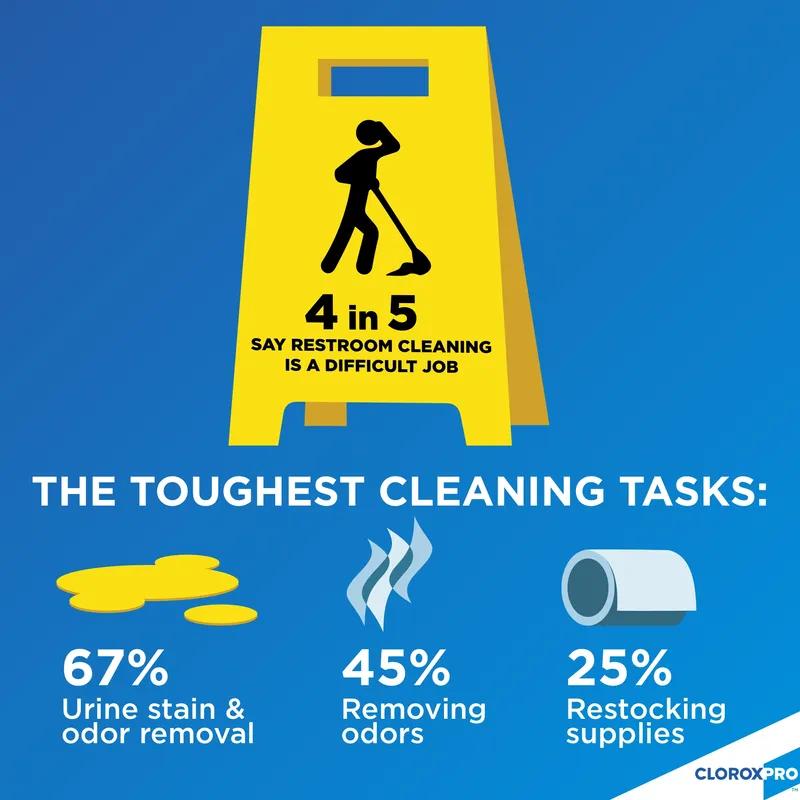 Clorox® Floral Urine Remover 1 GAL Multi Surface RTU Hydrogen Peroxide 4/Case