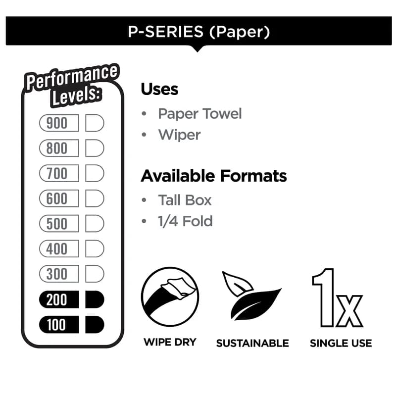 Brawny® Professional Surface Wipe 4 Paper White Disposable 80 Sheets/Pack 12 Packs/Case 960 Sheets/Case