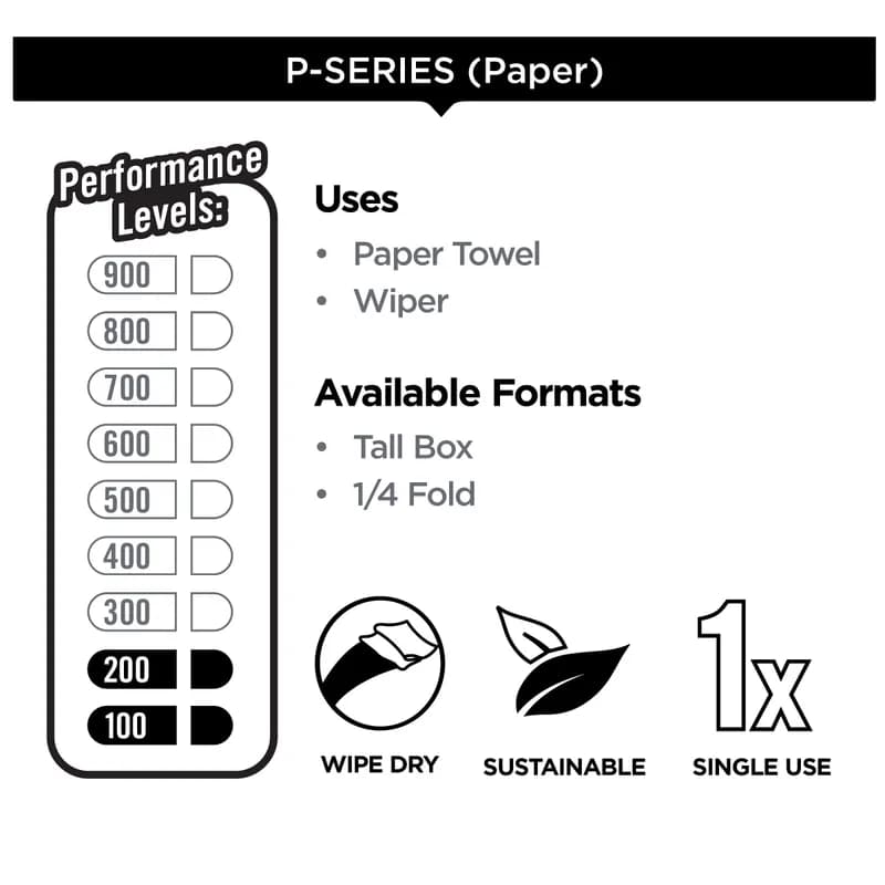 Brawny® Professional Surface Wipe 4 Paper White Disposable 80 Sheets/Pack 12 Packs/Case 960 Sheets/Case
