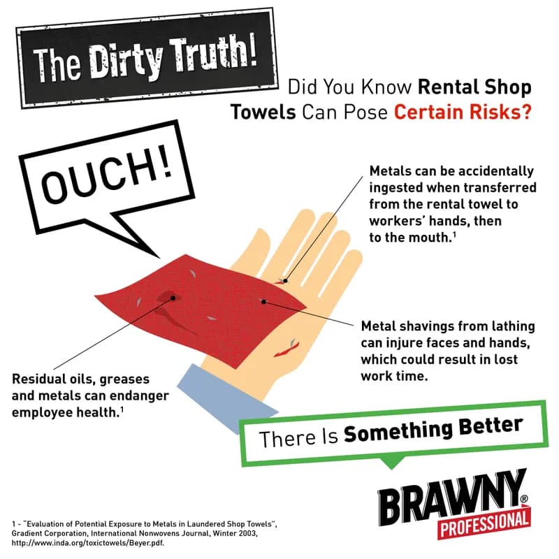 Brawny® Professional Surface Wipe 4 Paper White Disposable 80 Sheets/Pack 12 Packs/Case 960 Sheets/Case