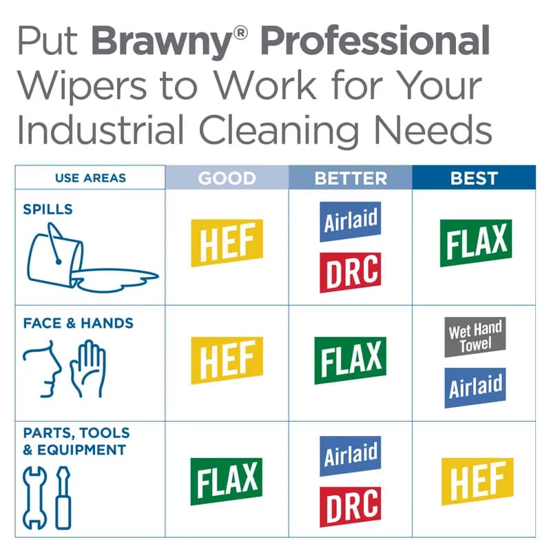 Brawny® Professional Cleaning Wipe 12X13 IN 1 White 1/4 Fold Disposable 50 Sheets/Pack 18 Packs/Case 900 Sheets/Case