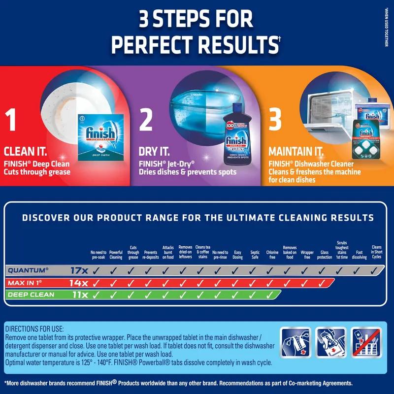 Finish Powerball Dishwasher Tabs 94 Count/Box 4 Box/Case