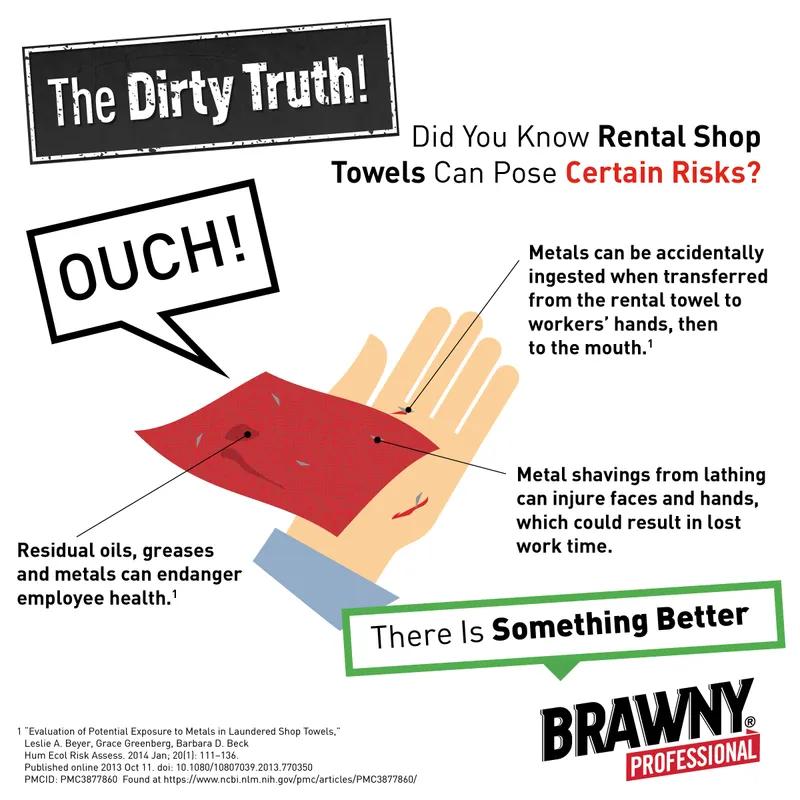 Brawny® Professional Cleaning Wipe 12.5X8 IN Light Duty 2 Paper White 1/3 Fold 148 Sheets/Pack 20 Packs/Case