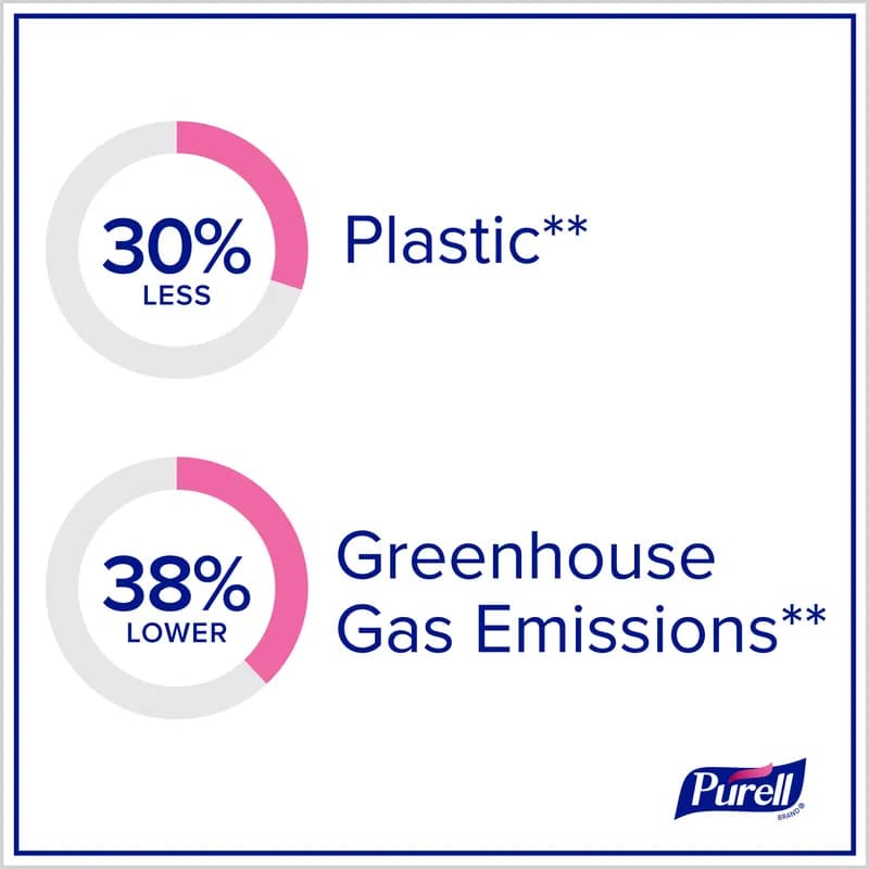Purell® ES10 Hand Sanitizer Dispenser 1200 mL 3.91X4.33X10.69 IN Graphite Wall Mount 1/Each