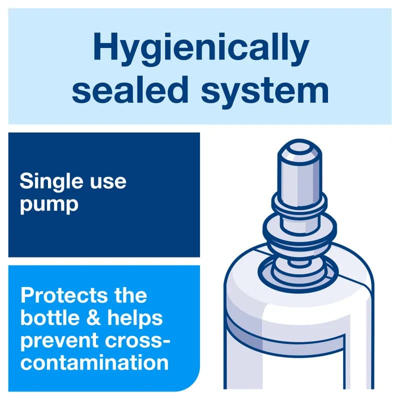 Tork S4 Hand Soap 33.8 OZ Perfume Pink Refill 6/Case