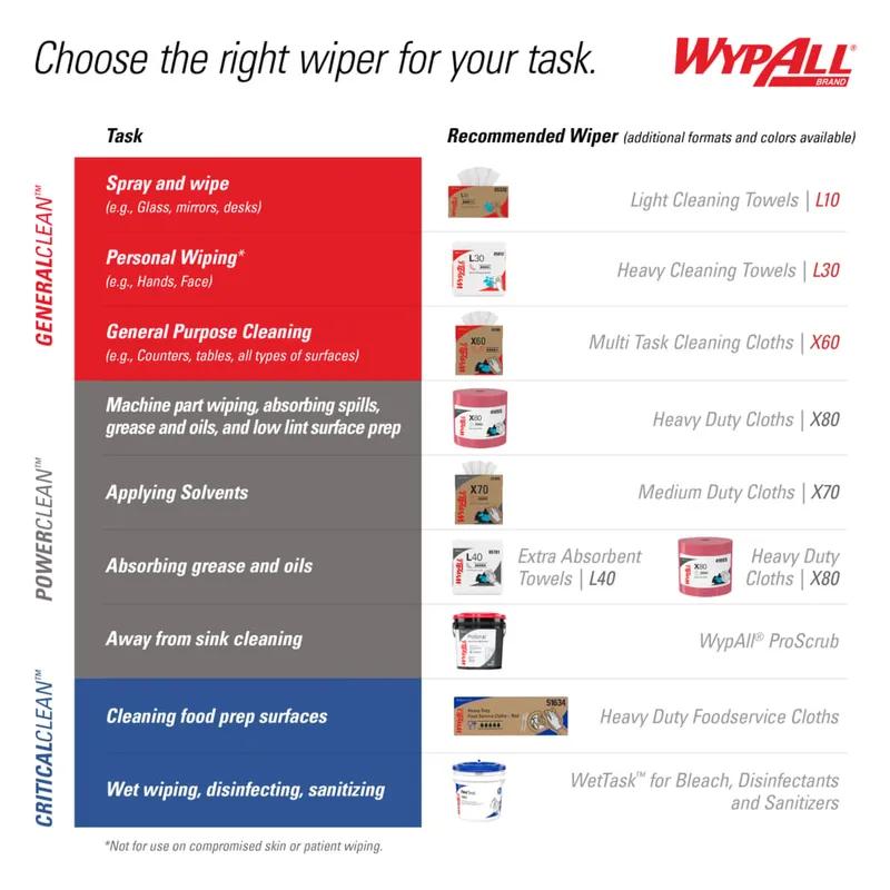 WypAll® L10 General Purpose Wipe 9X10.25 IN 1 White Pop-Up Box Utility 125 Count/Box 18 Box/Case 2250 Count/Case