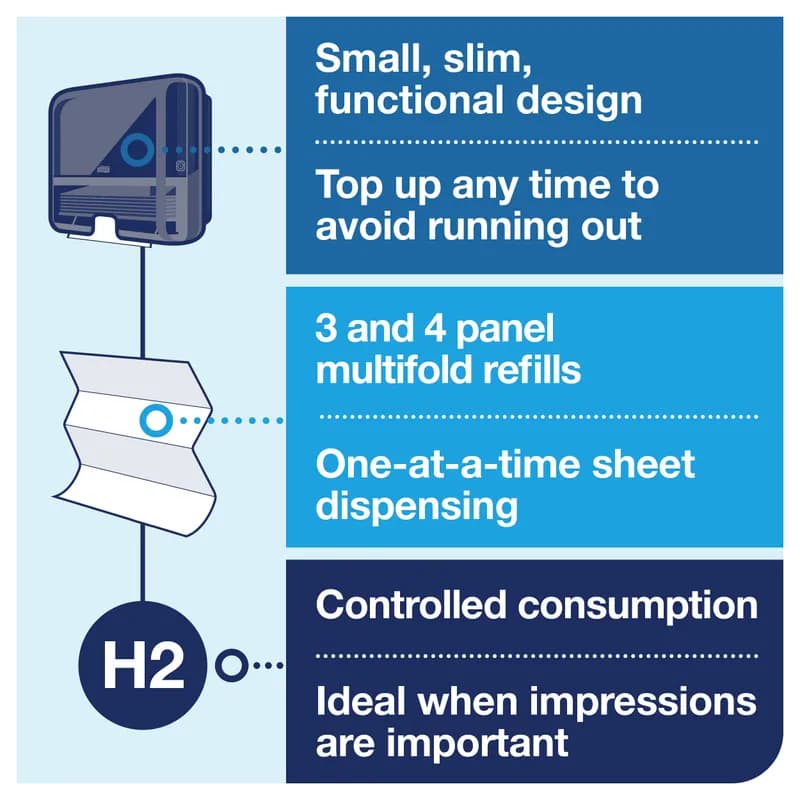 Tork Xpress® H2 Paper Towel Dispenser H2 4X11.9X11.6 IN Plastic Black Mini 1/Each