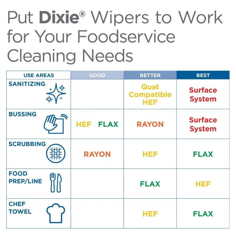 Dixie® Kitchen Cleaning Wipe 23.5X13 IN Medium 1 Blue Blue Stripe Reuseable 150/Case