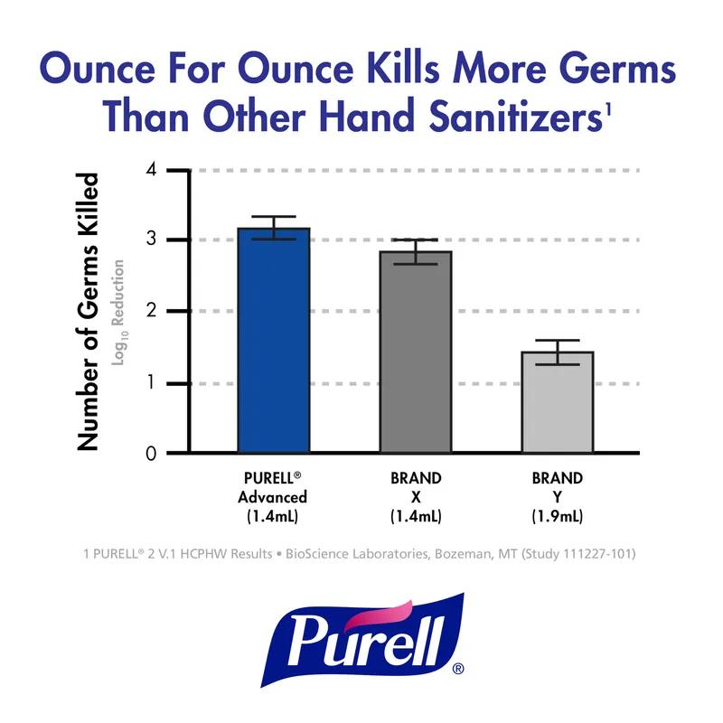 Purell® Hand Sanitizer Gel 4 FLOZ 1.1X2.13X5.44 IN Fresh Scent Green 70% Ethyl Alcohol 24/Case