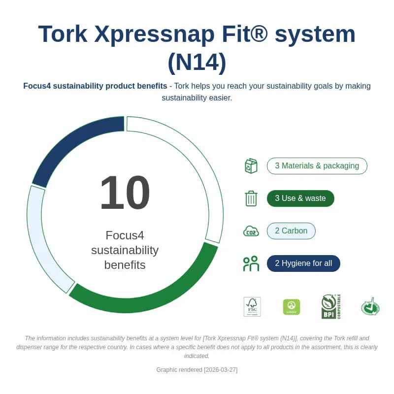 Tork Xpressnap Fit® Dispenser Napkins White Paper 1PLY Embossed 8640/Case