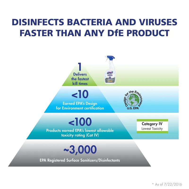 Purell® Citrus Scent Disinfectant 1 GAL Multi Surface RTU 4/Case