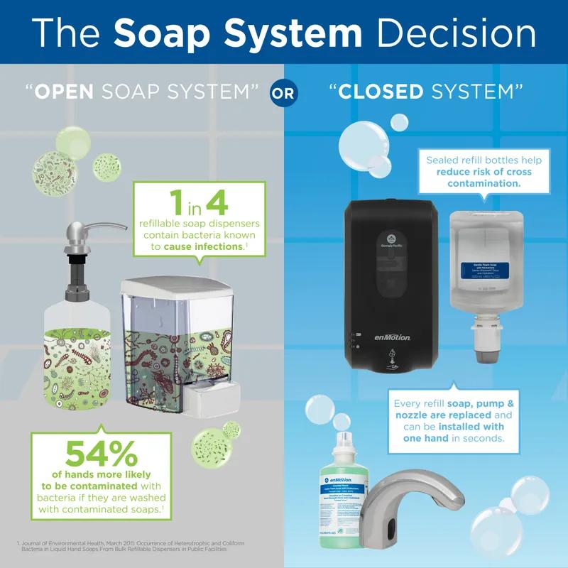 enMotion® Hand Soap Foam 1800 mL Unscented Fragrance Free Clear Counter Mount 2/Case