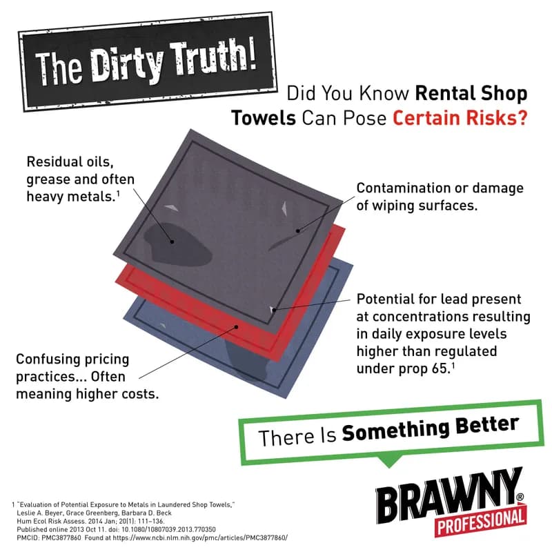 Brawny® Professional Cleaning Towel Unfolded: 13.25X10 IN Medium 1 White 800 Sheets/Roll 1 Rolls/Case 800 Sheets/Case