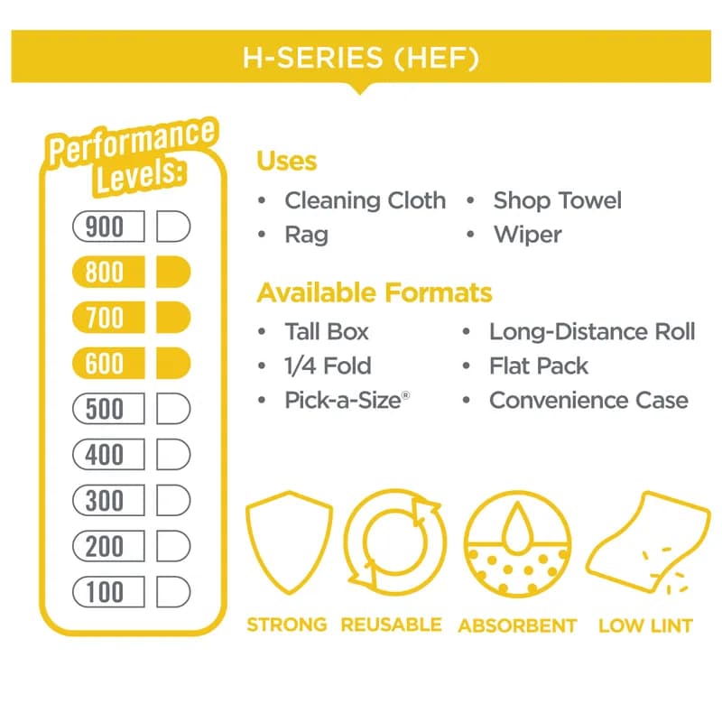 Brawny® Professional Cleaning Towel Unfolded: 13.25X10 IN Medium 1 White 800 Sheets/Roll 1 Rolls/Case 800 Sheets/Case