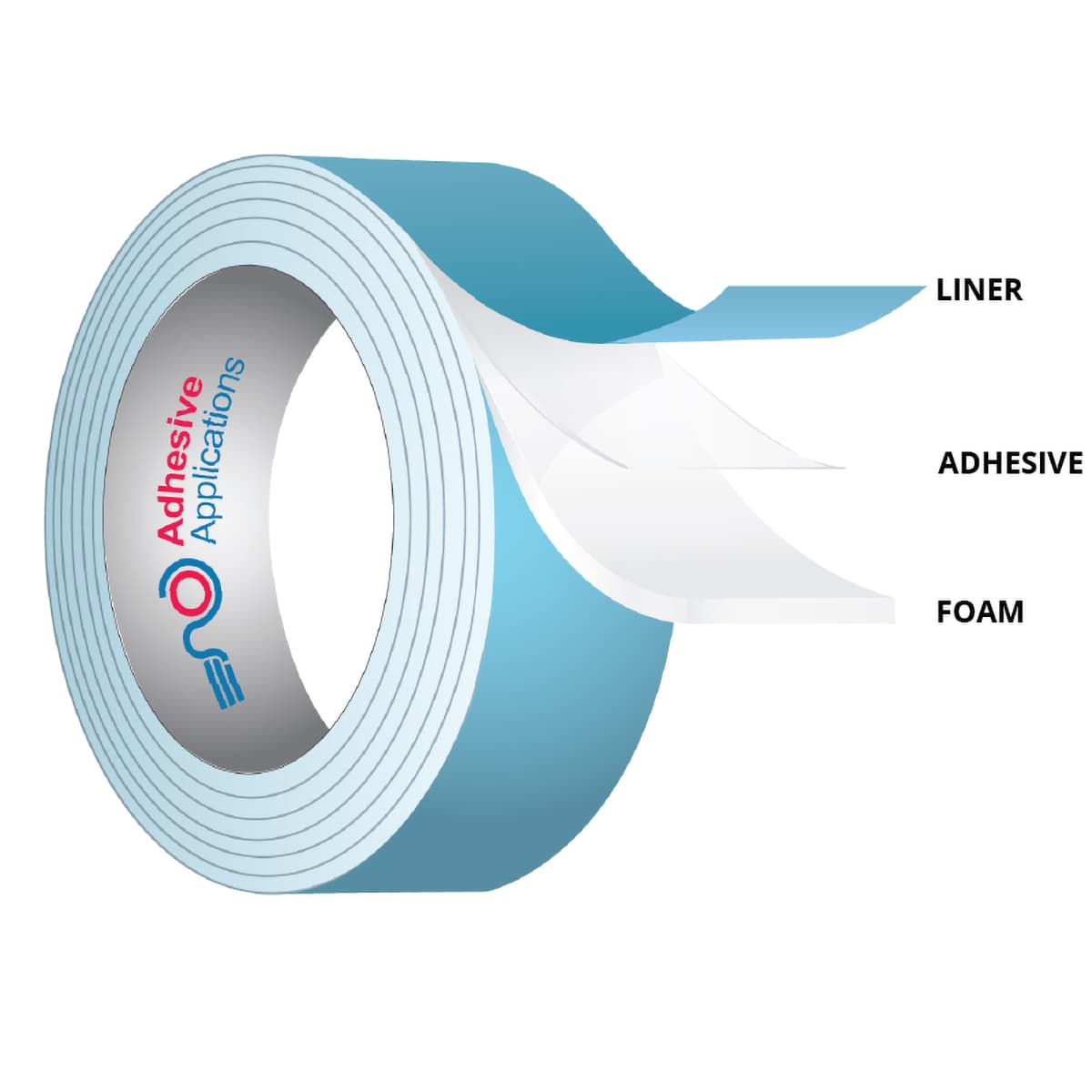 Tape 1.5IN X5YD Foam With 3 IN Core Diameter 1/Roll