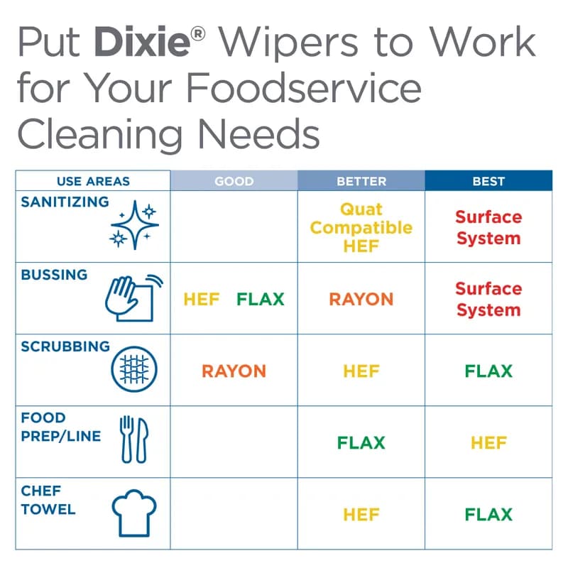 Dixie® Dine-A-Wipe Cleaning Wipe 14X21 IN 1 PLY White Blue 1/4 Fold Disposable 55 Count/Pack 6 Packs/Case 330 Count/Case