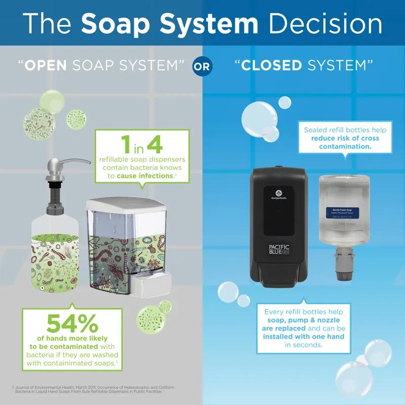 Pacific Blue Ultra™ Hand Sanitizer Foam 1000 mL Unscented Fragrance Free Clear Dye Free 4/Case