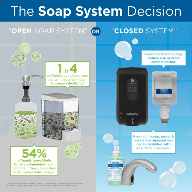 enMotion® Hand Sanitizer & Soap Dispenser Foam Gray Automatic Surface Mount For enMotion Gen2 1/Each