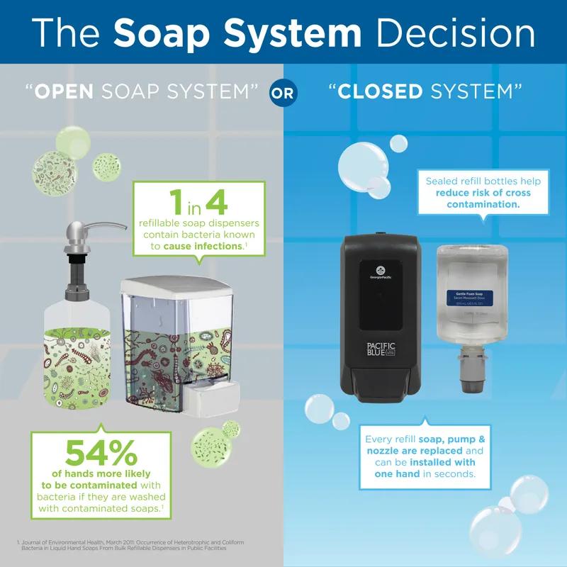 Pacific Blue Ultra™ Hand Sanitizer & Soap Dispenser 4.400X5.660X11.490 IN White Manual Wall Mount 1/Each