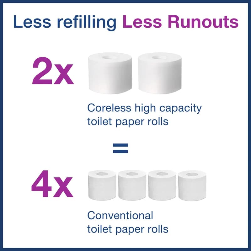 Tork Toilet Paper & Tissue Roll T7 4X3.66 IN 333.333 FT High Capacity Refill Advanced 1000 Sheets/Roll 36 Rolls/Case
