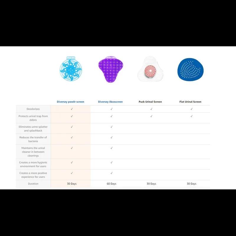 Ekcos Power Screen Urinal Screen Fresh Scent Blue Plastic RTU Anti-Splash 10/Case