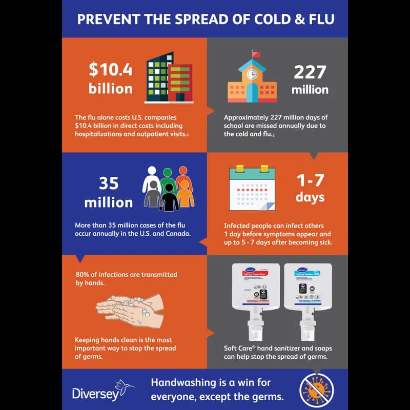 Soft Care® Hand Sanitizer & Soap Dispenser Black 1/Each