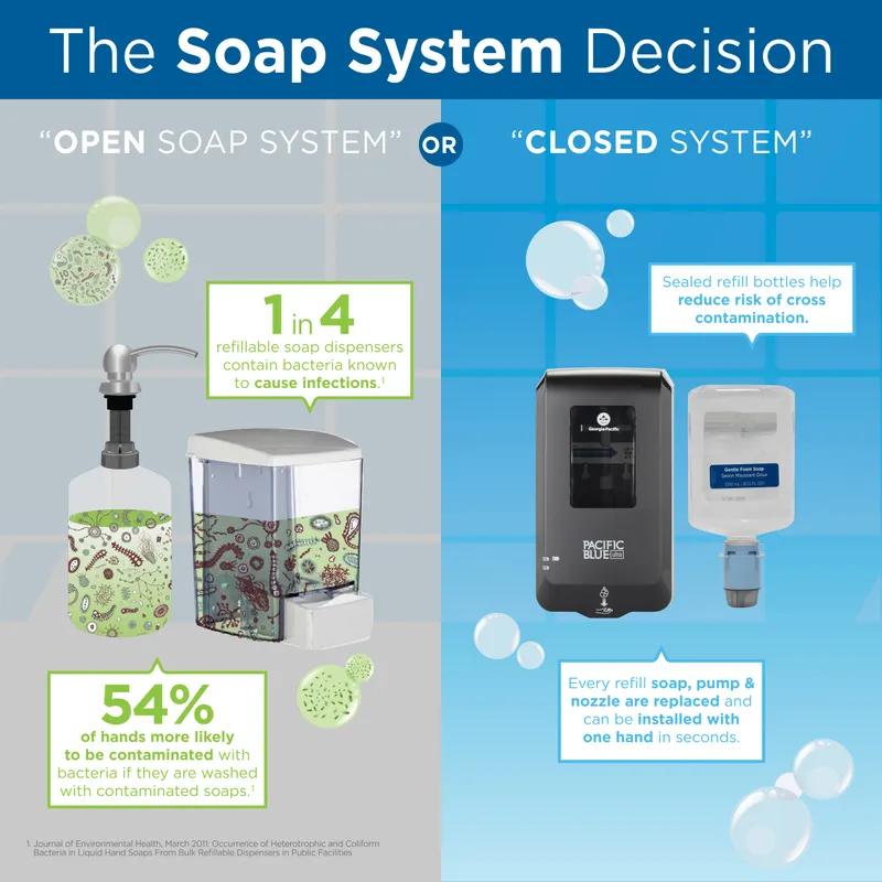 Pacific Blue Ultra™ Soap Dispenser 11.72X6.54X4 IN Black Automatic 1/Case